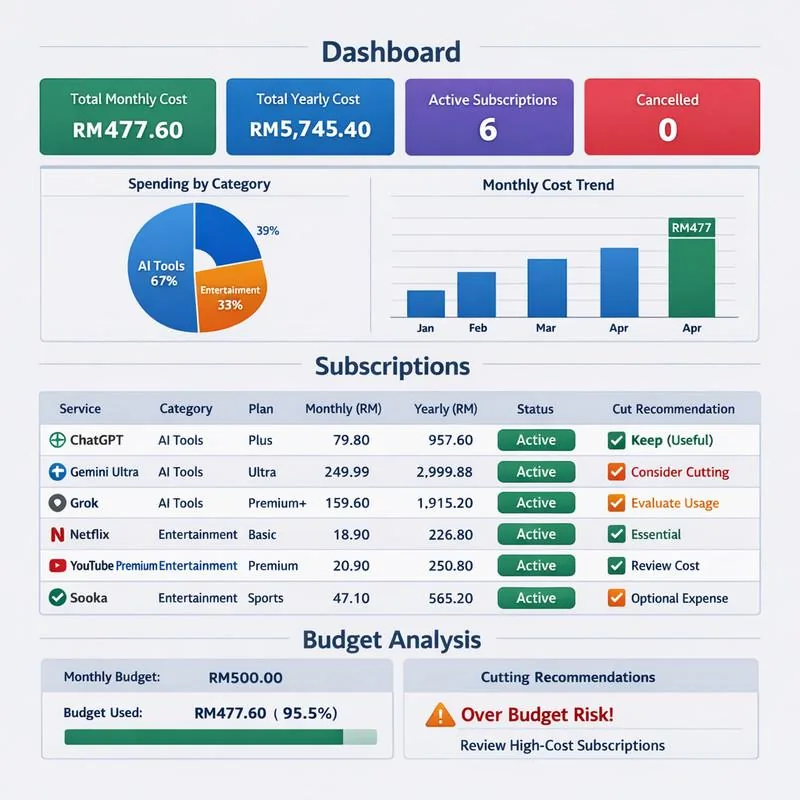 Subscription Tracker